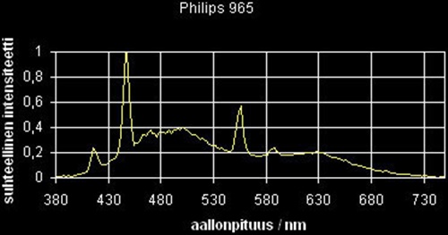 02_sp_Philips965.jpg