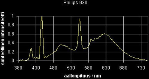 05_sp_Philips930.jpg