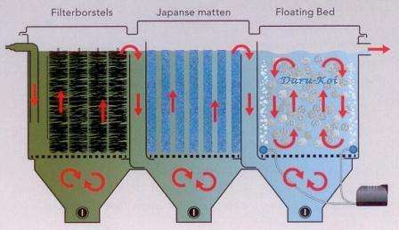 171777_0_82_superfish_poly_tech_move_vijverfilter_kamerfilter_schema.jpg