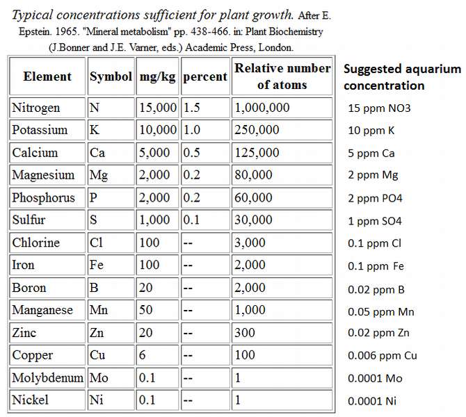 289374_0_82_micros_for_soil_and_plants.jpg