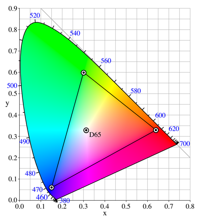 390px-CIExy1931_sRGB.png