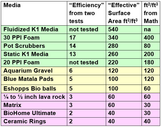 7.1.4.-filter-biomedia-efficiency-7.jpg