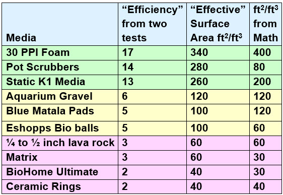 7.1.4.-filter-biomedia-efficiency-7b.jpg
