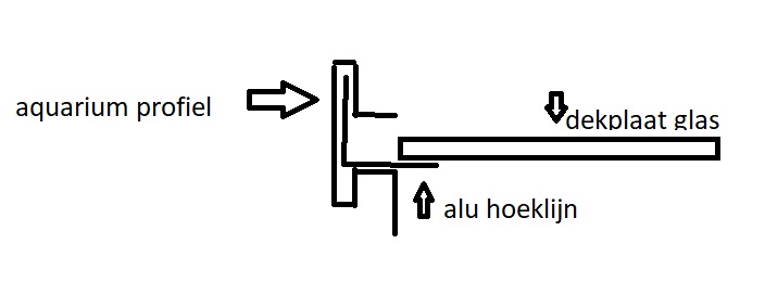 afdekpl met hoeklijn.jpg