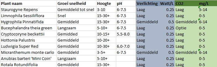 Aquarium planten.png