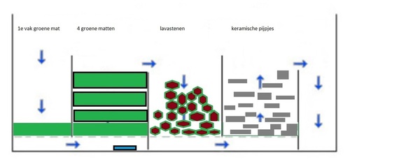 Bioloog 2.0.jpg