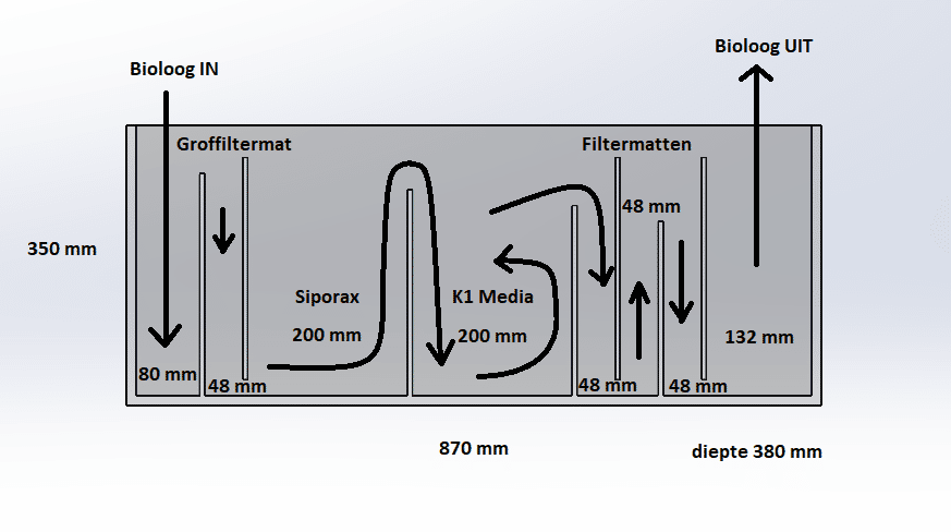 Bioloog inhoud + afmetingen.png