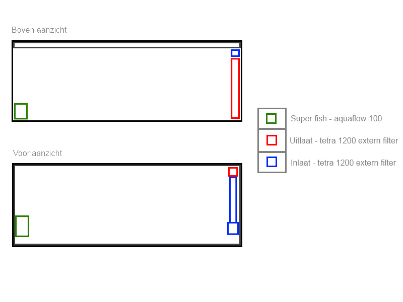 Circulatiesetup.png