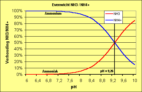Evenwicht NH3 NH4.gif