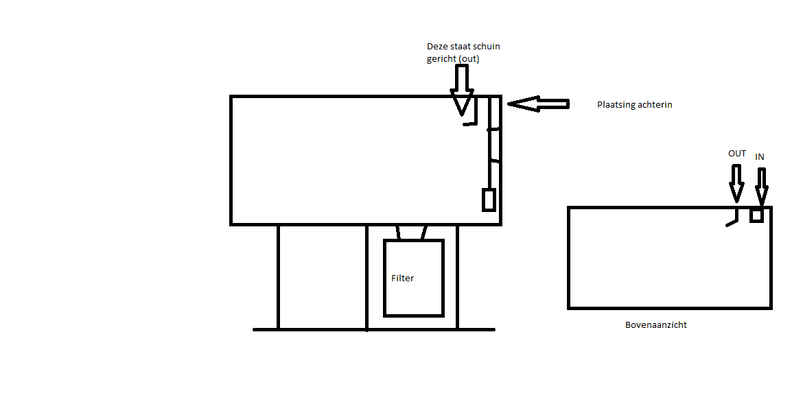 filter plaatsing.png