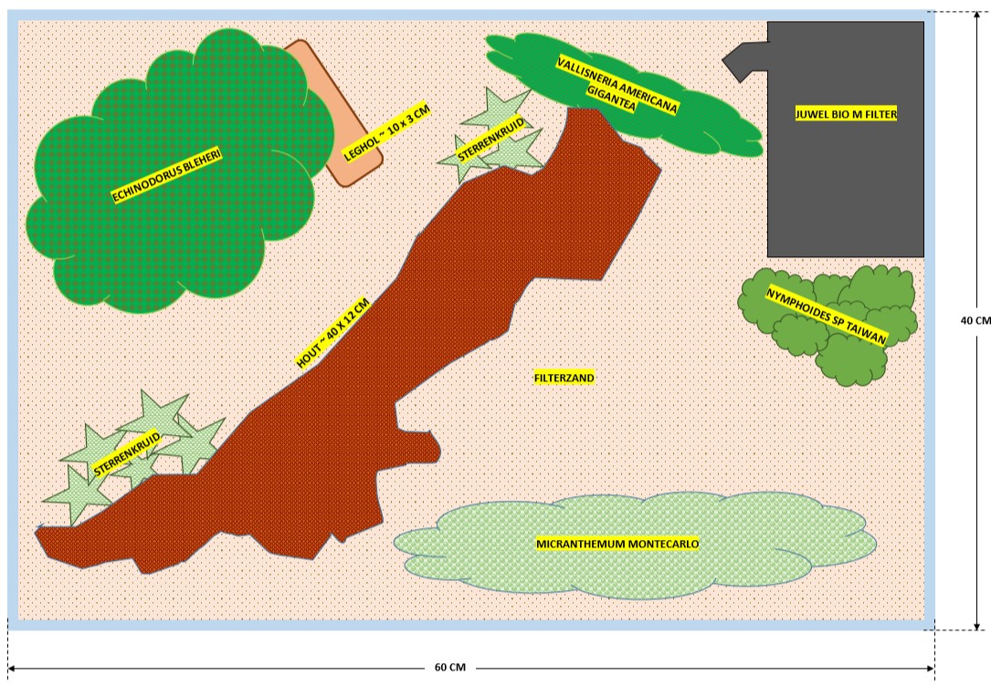 Inrichting Juwel Lido 120.jpg