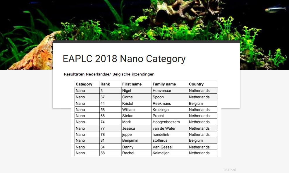 inzending EAPLC 2018_ressults.png