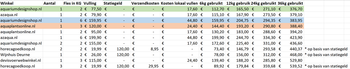 Koolzuurgas Vergelijking.png