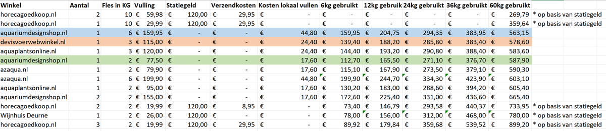 Koolzuurgas Vergelijking.png