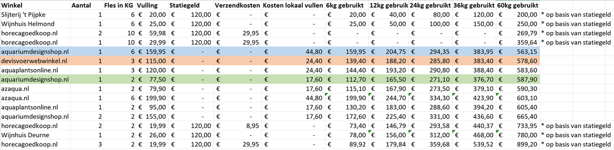 Koolzuurgas Vergelijking.png