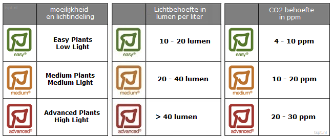 licht_co2.png
