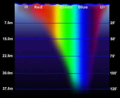 light_spectral_absorption_water.jpg