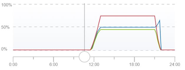 lighting schedule.JPG