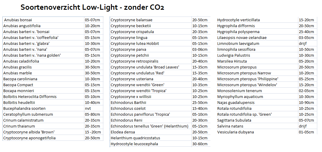 low-light planten zonder CO2.png