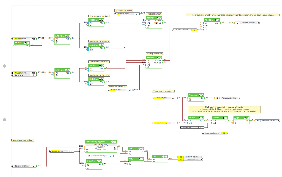 loxone-03-aquarium temperatuur.png