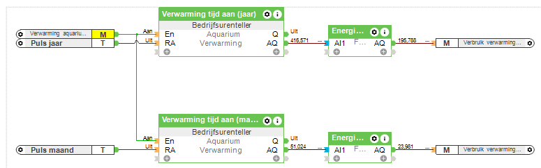 loxone-04-verbruik aquarium verwarming.png