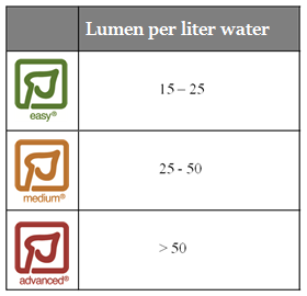 lumen-per-liter-water.png