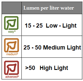 lumen-per-liter-water.png