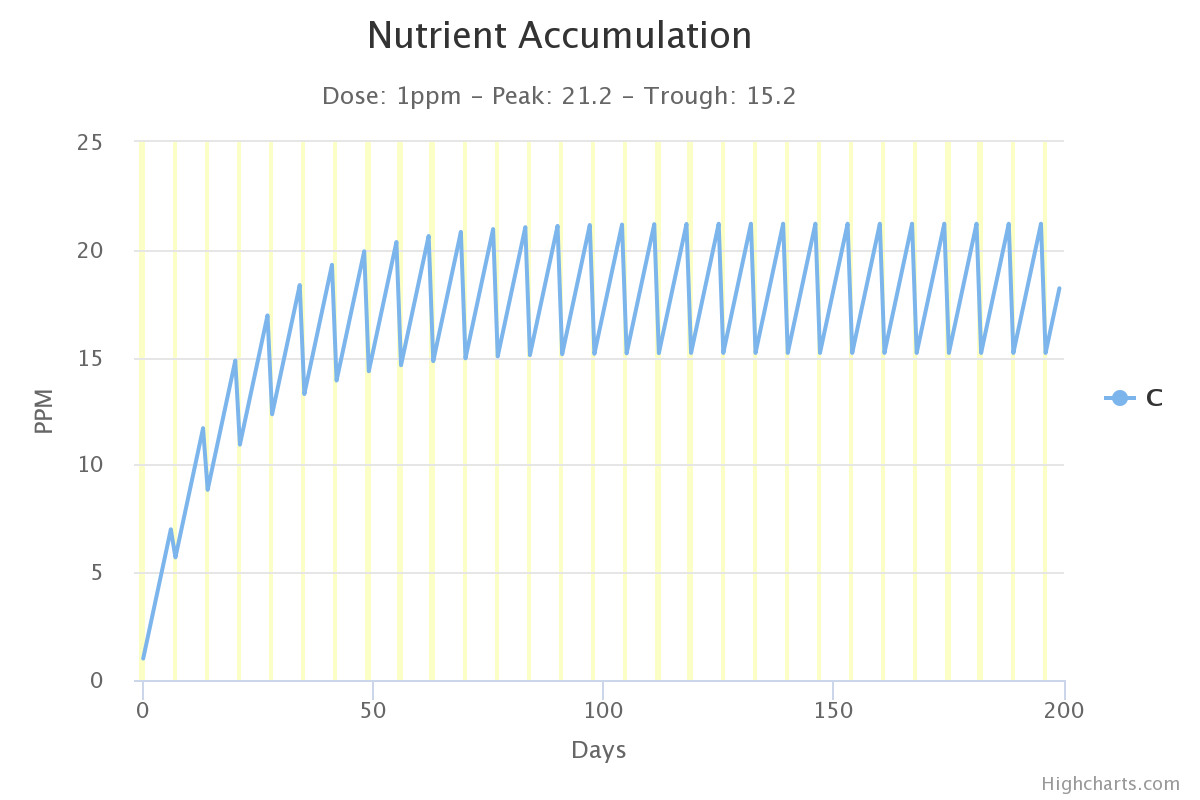 nutrient-accumulation(1).png