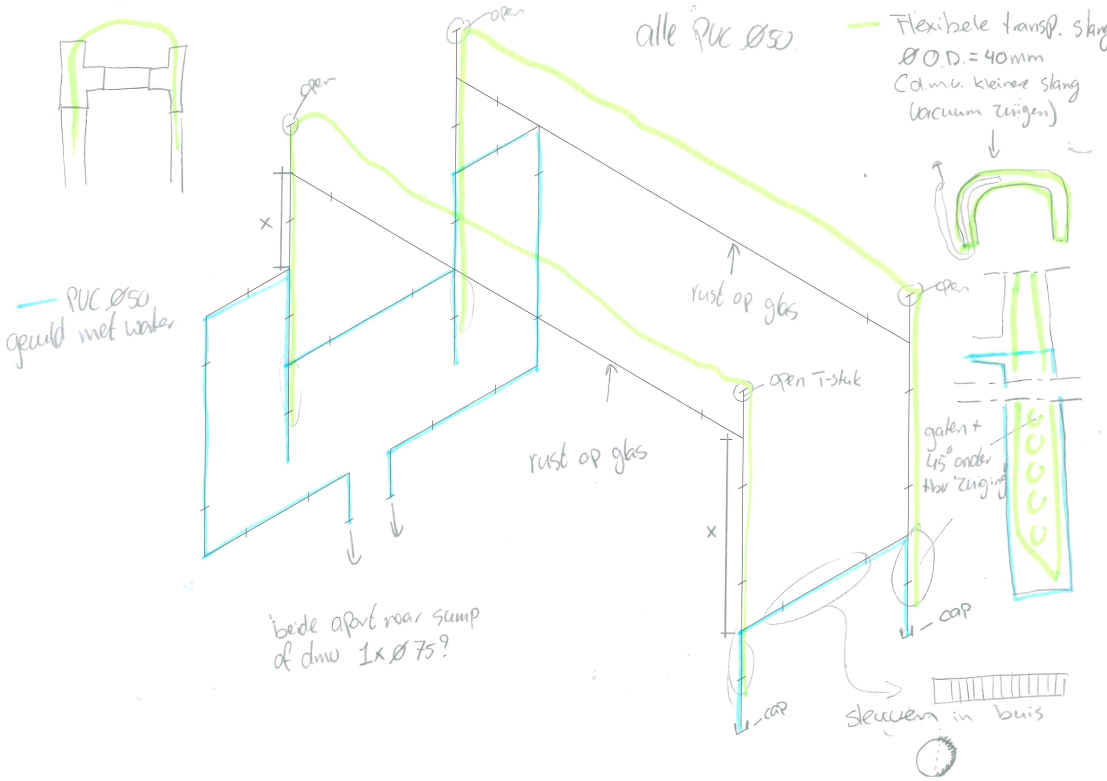 overflow systeem.png