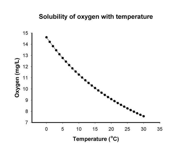 oxygensolubility.jpg