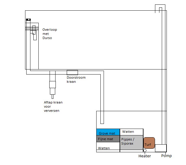 PVC schema.png