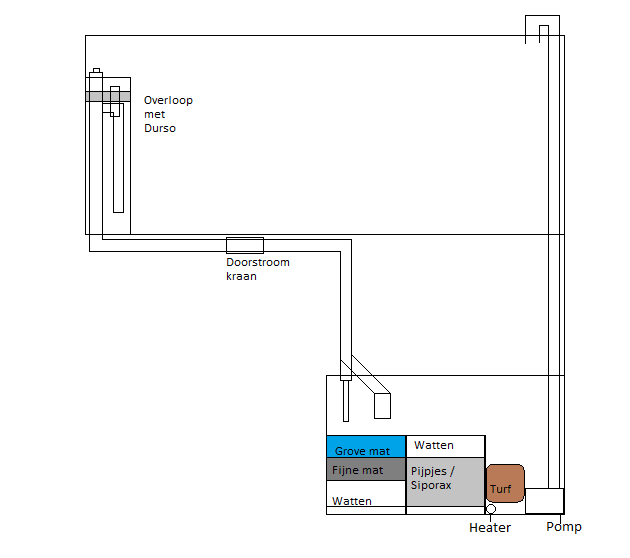 PVC schema.png