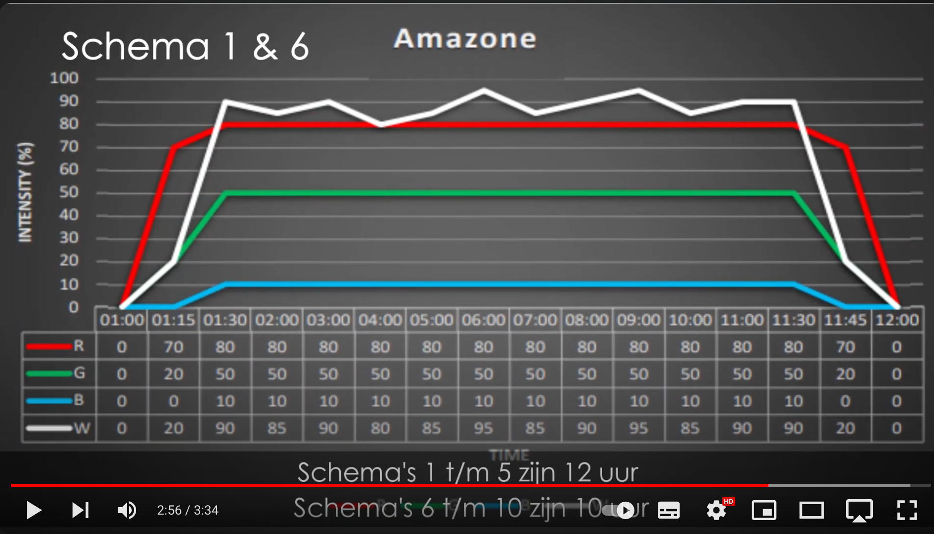 Schema 1 en 6.png