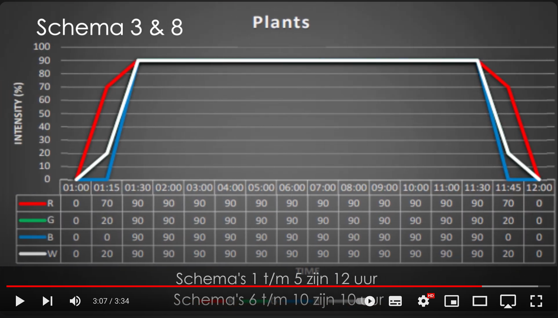 Schema 3 en 8.png