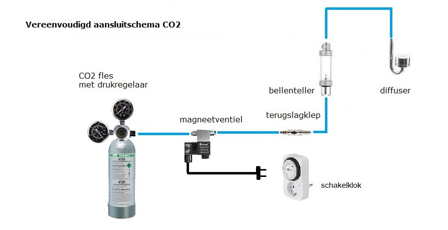 schema_co2.jpg