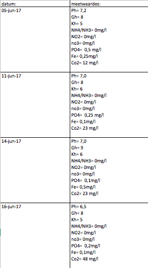 Schermafbeelding 2017-06-16 om 21.28.32.png