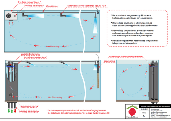Schermafbeelding 2020-07-05 om 22.45.13.png
