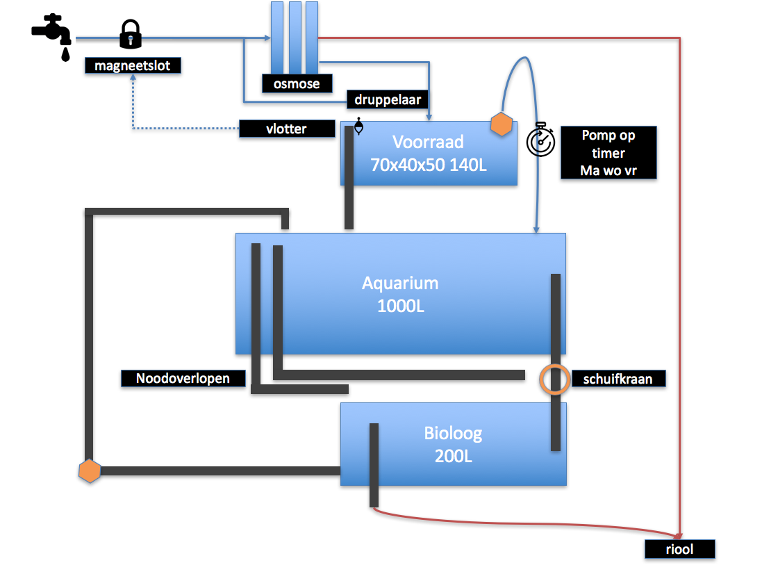 Schermafbeelding 2020-08-07 om 17.26.01.png