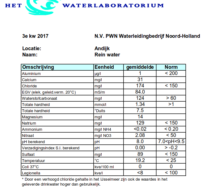 Schermafdruk op 2018-01-23 16-25-57.png