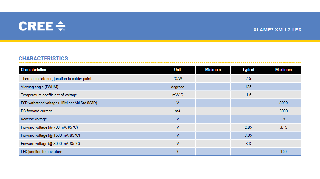 Screenshot_2020-09-23 Cree XLamp XM-L2 LED Data Sheet - XLampXML2 pdf.png