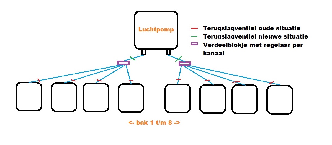 terugslagventielen.jpg