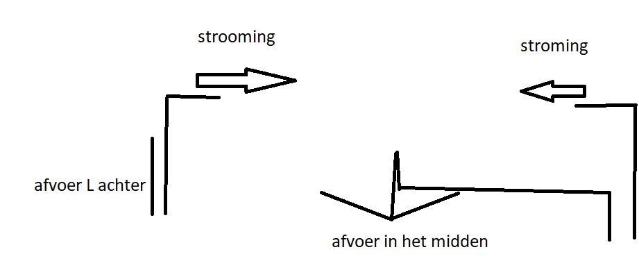 toe en afvoer.jpg