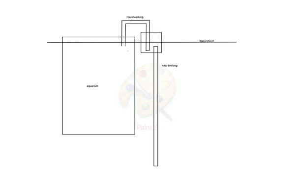 toevoer bioloog.png