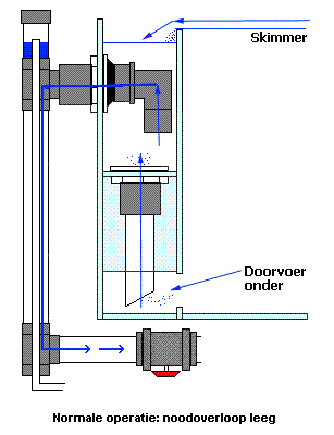 verbeterde-aquarium-overloop-versie1.gif