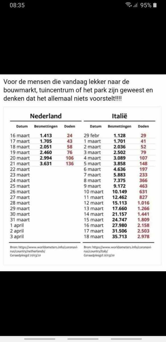 Vergelijking NL-IT.jpeg