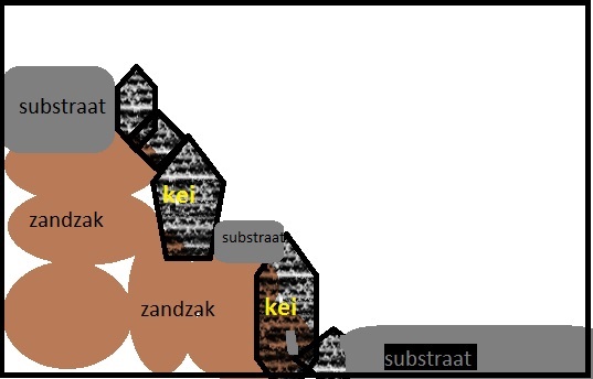zandzakken_zps04725d91.jpg