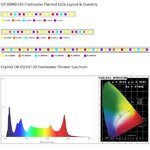 OR120-90-60-Freshwater-Planted-led-layout-and-spectrum.jpg