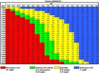 pH-KH-CO2-tabel[1].jpg