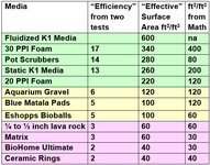 7.1.4.-filter-biomedia-efficiency-4 (1).jpg
