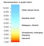 kleurtemperatuur.jpg